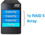RAID5